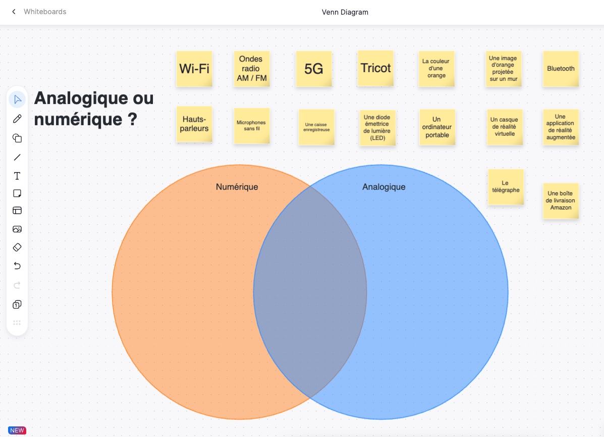 diagramme de Venn
        contenant différentes technologies